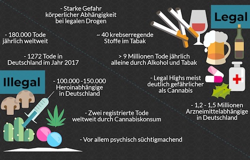 5 Fakten illegaler und legaler Drogen